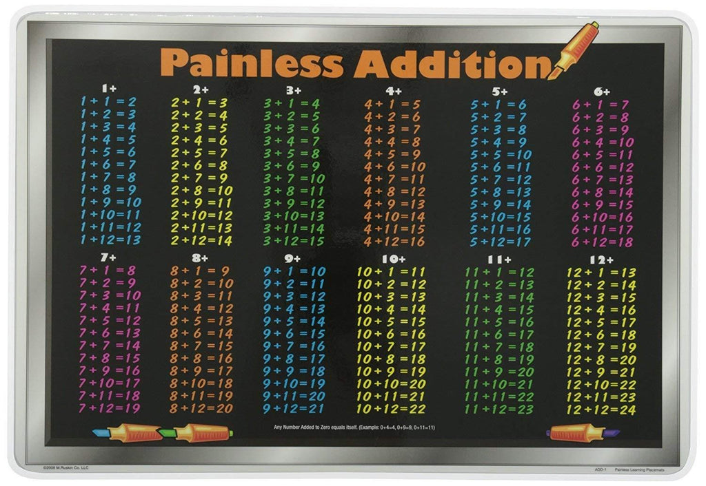 Painless Addition Placemat