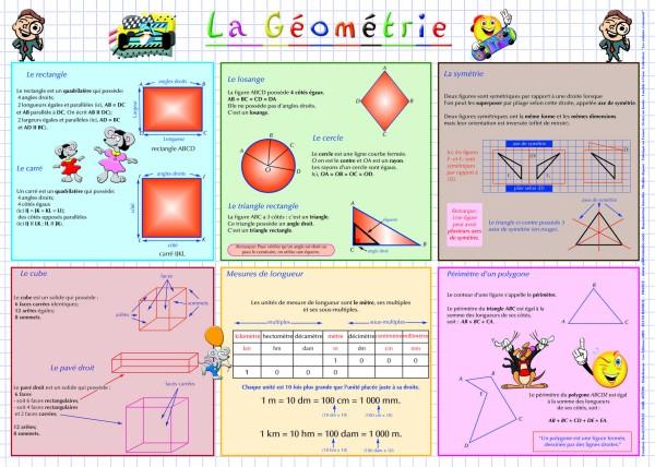 Placemat Geometry (French) - Jouets LOL Toys
