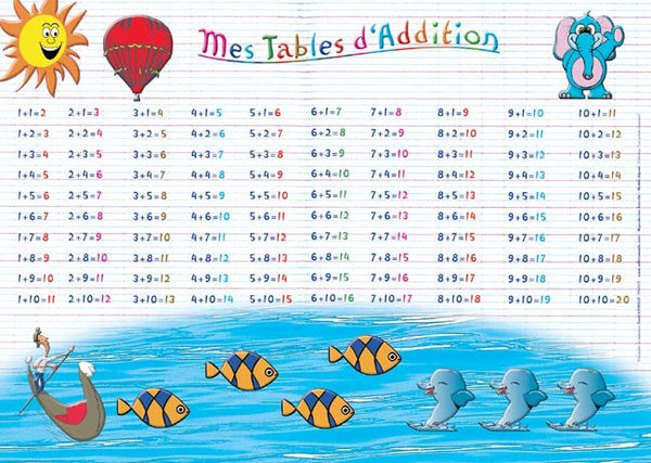 Addition Placemat (French) - Jouets LOL Toys