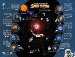 Popar Poster Solar System / Affiche Système Solaire