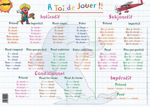 Placemat Verbes Du Premier Groupe (French)