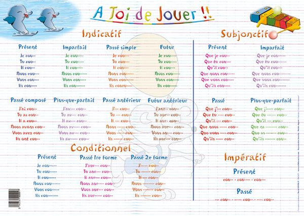 Placemat Verbes Du Troisème Groupe (French)
