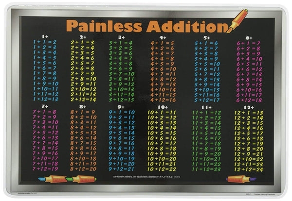 Painless Addition Placemat