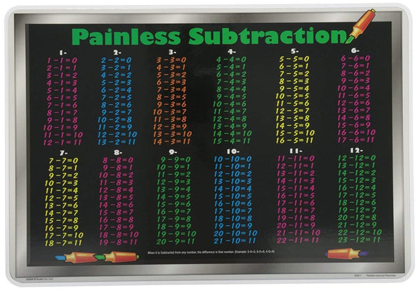 Painless Substraction Placemat