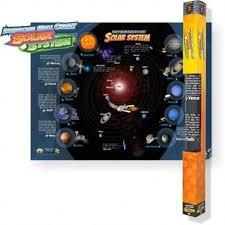 Popar Poster Solar System / Affiche Système Solaire
