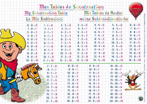 Placemat Soustraction (French)