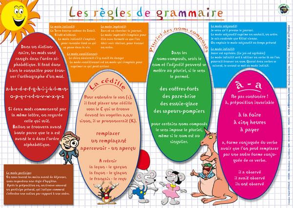Placemat Règles De Grammaire (French)