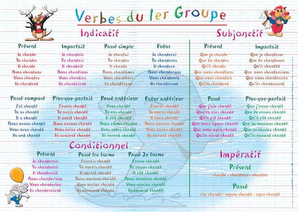Placemat Verbes Du Premier Groupe (French)