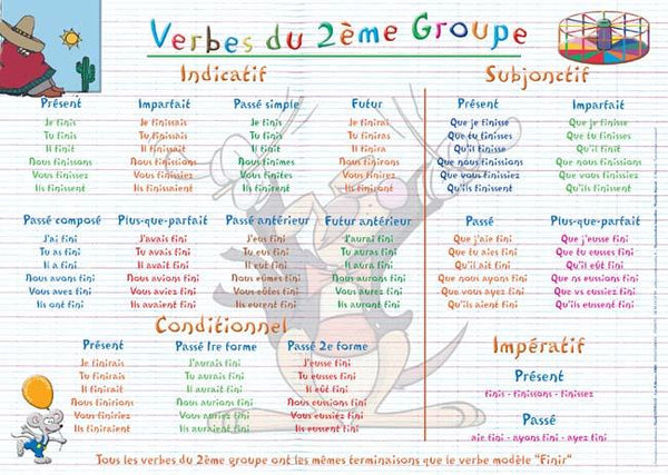 Placemat Verbes Du Deuxième Groupe (French)