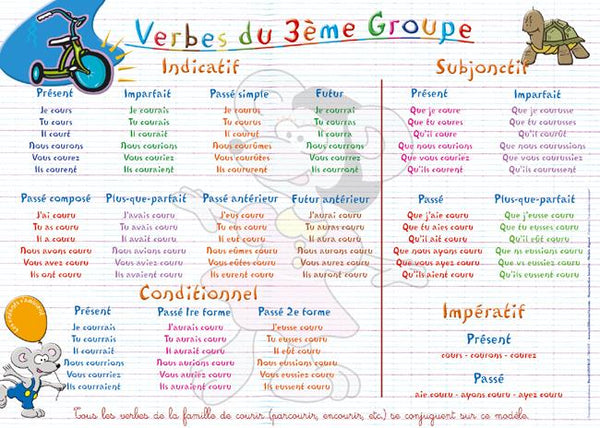 Placemat Verbes Du Troisème Groupe (French)